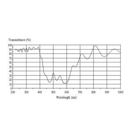 UV Soğuk ve Sıcak Ayna - Hot Mirror/Quartz Plate